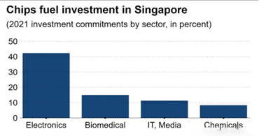 深圳芯片供应商:芯片一级供应商的监管才能与现状 深圳芯片供应商:芯片一级供应商的监管才能与现状