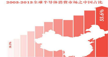 ti德州仪器ic芯片是如何让集成电路设计产业的收入10年增长24倍 ti德州仪器ic芯片是如何让集成电路设计产业的收入10年增长24倍