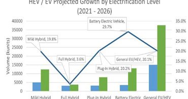赛普拉斯cypress代理商的全系列主营产品 赛普拉斯cypress代理商的全系列主营产品