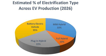 cypress赛普拉斯芯片电池组的适用范围有哪些 cypress赛普拉斯芯片电池组的适用范围有哪些