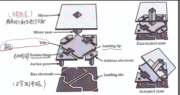 基于德州仪器代理商的电子芯片设计与时针的运转 基于德州仪器代理商的电子芯片设计与时针的运转
